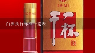 白酒执行标准一览表