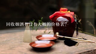 回收烟酒有没有大概的价格表？