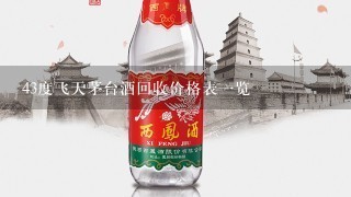 43度飞天茅台酒回收价格表一览