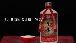 老酒回收价格一览表？