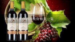 43度飞天茅台酒回收价格表一览