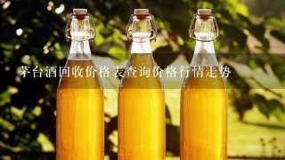 茅台酒回收价格表查询价格行情走势