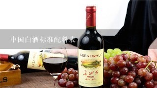 中国白酒标准配料表